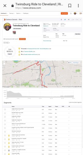 1st ride from Twinsburg to Cleveland Strava record